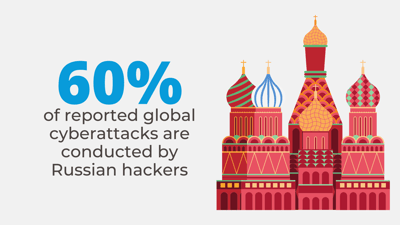 Russian Hackers