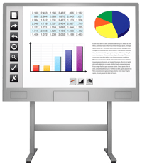 A smartboard mounted on two legs. The whiteboard has graphs and writing on it.